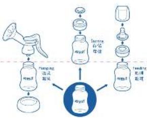 PHILIPS AVENT SCD800 - ⑩ 简介 - 1