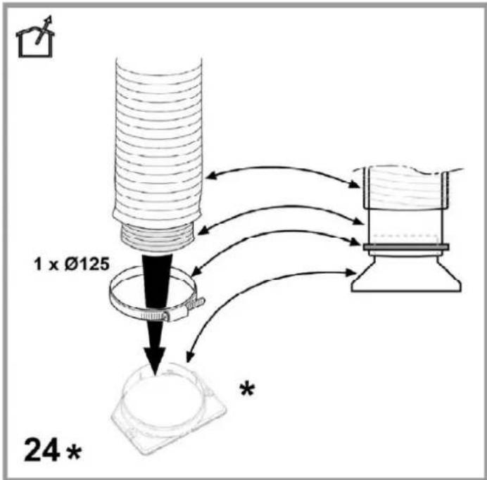 1 x Ø125 24* *