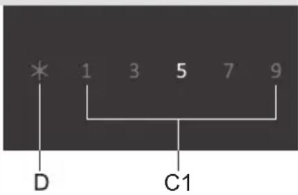 * 1 3 5 7 9 D C1