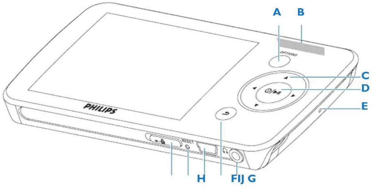 PHILIPS GoGear SA054104K - 控件和连接概述 - 1