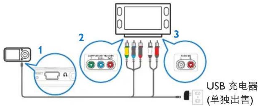 PHILIPS GoGear SA054104K - 在电视机上查看图片 - 1