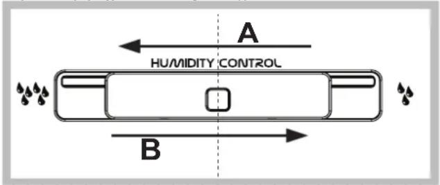 A HUMIDITY CONTROL B