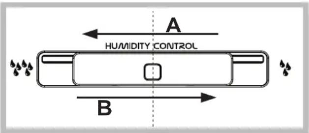 A HUMIDITY CONTROL B