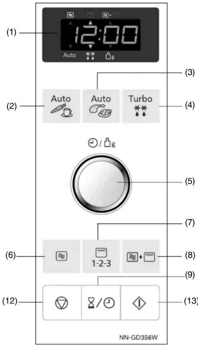 PANASONIC NN-GD356 - Iscrtani dijagram - 2