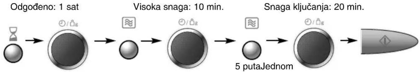 PANASONIC NN-GD356 - NAPOMENA: - 1