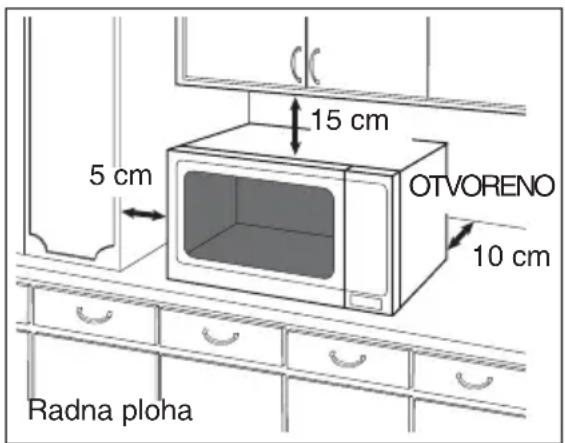 PANASONIC NN-GD356 - Korištenje na radnoj ploči: - 1