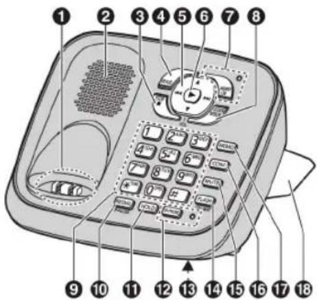 PANASONIC KX-TG6543 - Početak rada - 2