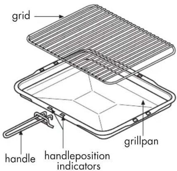 grid handle handleposition indicators grillpan