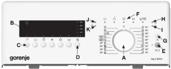 GORENJE WT62092 - ОТСТРАНЯВАНЕ НА НЕИЗПРАВНОСТИ - 1