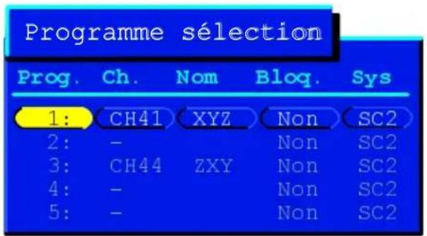 PANASONIC TX-29N21D - Pour ajouter une position de programme - 4