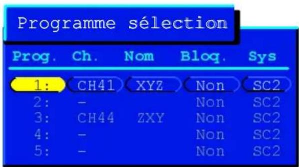 PANASONIC TX-29N21D - Pour effacer une position de programme inutile - 5