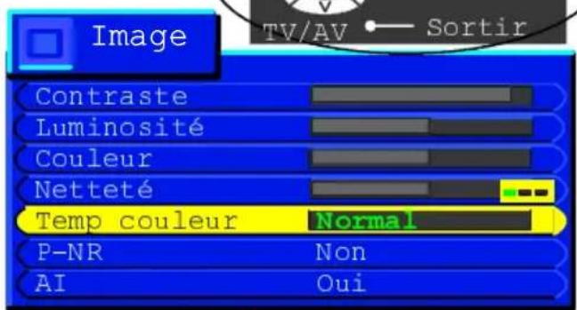 PANASONIC TX-29N21D - Mise en m'émoire des déprécières sélections - 2