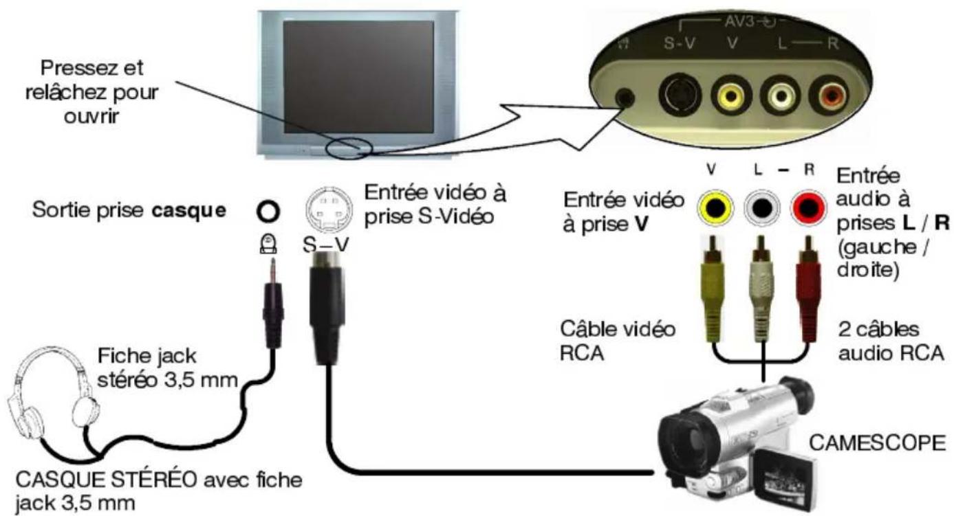 PANASONIC TX-29N21D - Fiches frontales - 1