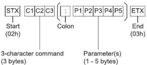 PANASONIC TH-84LQ70LW - Basic format for control data - 1