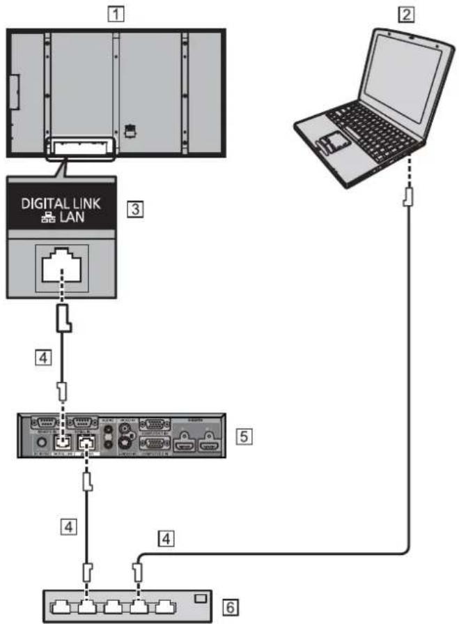 PANASONIC TH-84LQ70LW - ■ DIGITAL LINK Terminal connection - 1