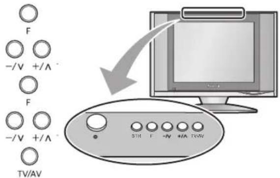 PANASONIC Viera TX-20LB30A - Odabir kanala (Nije dostupan za TX-20LB30A) - 1