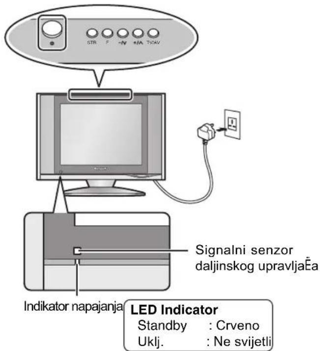 PANASONIC Viera TX-20LB30A - Napajanje Uklj. / Isklj. - 1