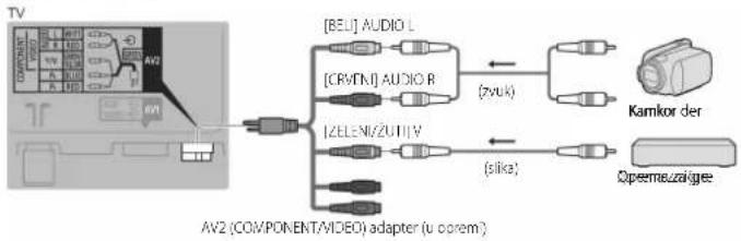 PANASONIC TX-P55DT60E - ■ Kamkorder/oprema za igre - 1