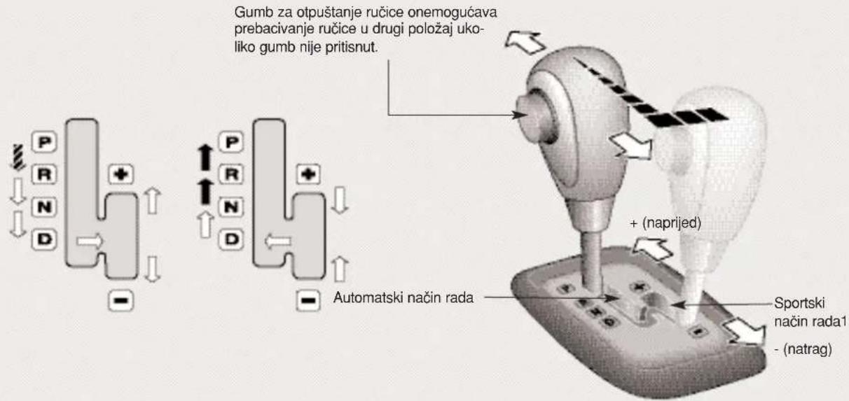 KIA Opirus (2010) - AUTOMATSKI MJENJAČ - 1