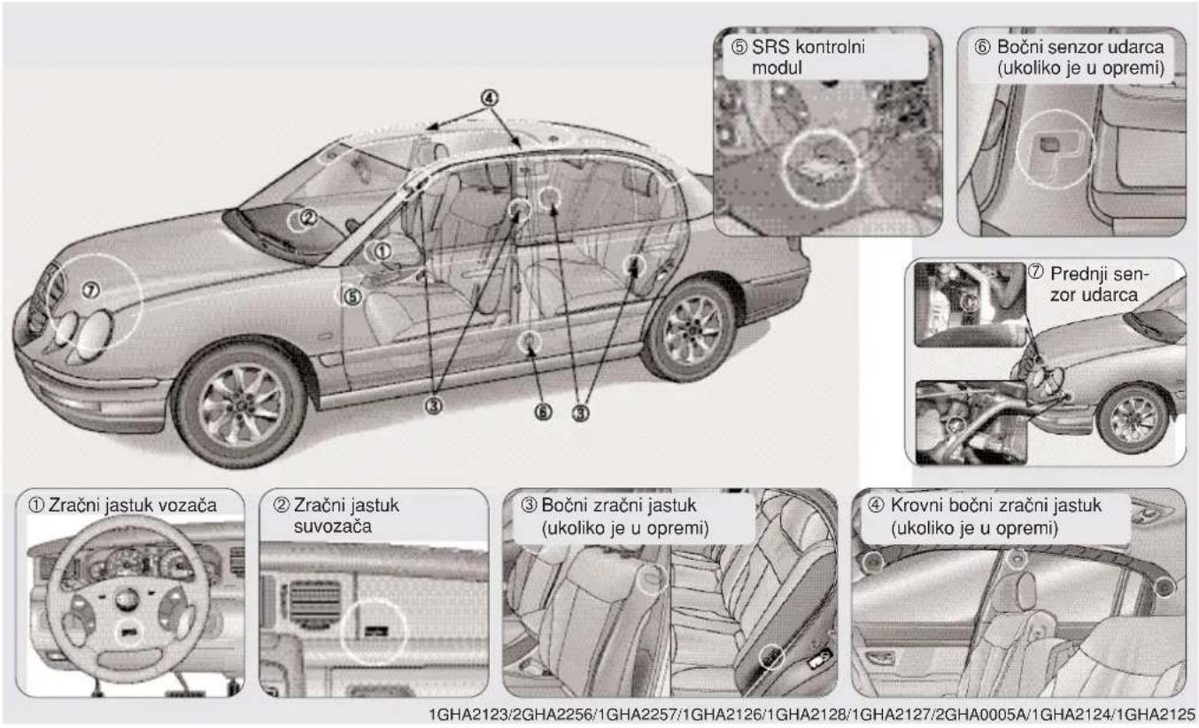 KIA Opirus (2010) - SUSTAV ZRAČNIH JASTUKA - 1