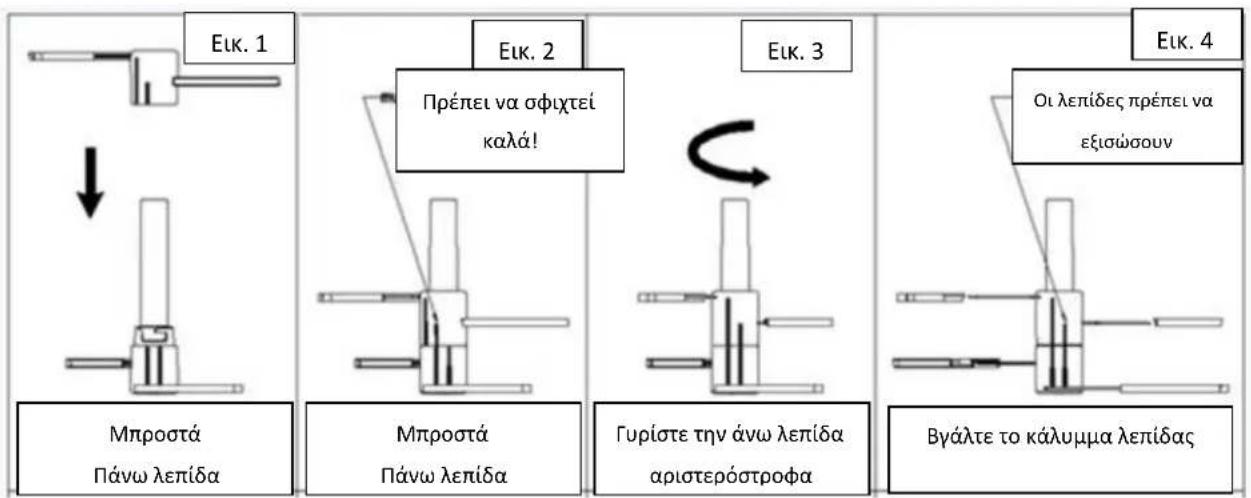 VOX MC7002 - - ΠΩΣ ΝΑ ΤΟ ΧΡΗΣΙΜΟΠΟΙΕΙΤΕ - 5