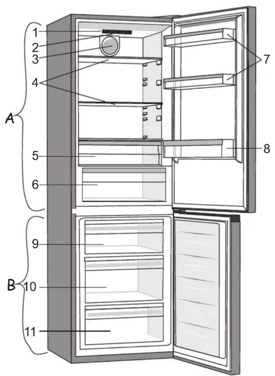 GORENJE N6A2XL4 - Napomena: - 6