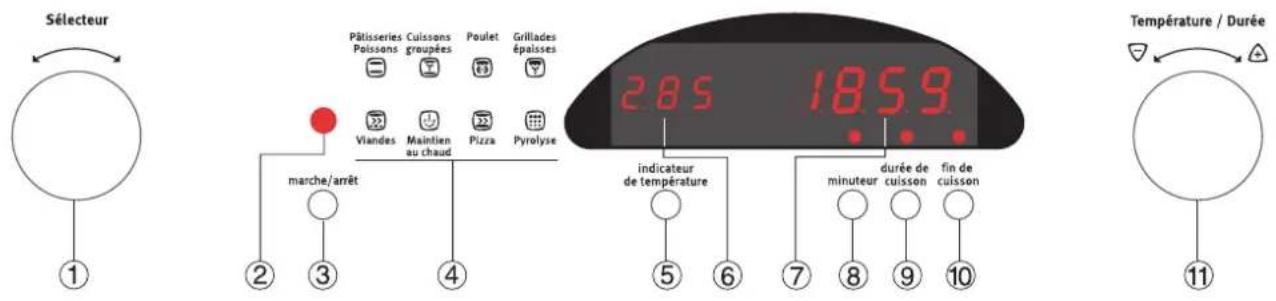 Arthur Martin-Electrolux FE 0830 W1 - LEPROGRAMMATEURELECTRONIQUE - 1