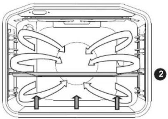 GORENJE BOS747A33XG - SPODNÍ TOPNÉ TĚLESO A VENTILÁTOR - 2