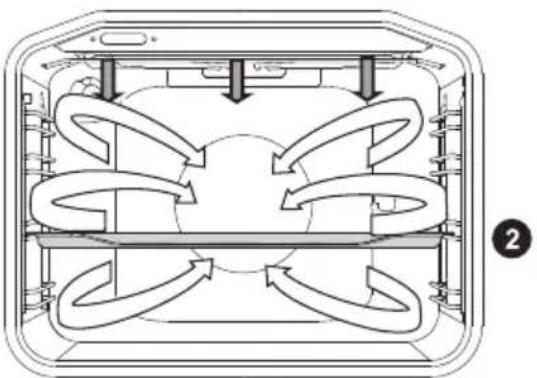 GORENJE BOS747A33XG - GRIL S VENTILÁTOREM - 2