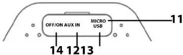 BLAUPUNKT SRB 10 - BLAUPUNKT - 2