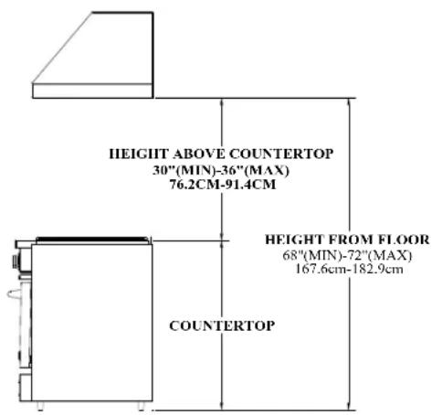 HEIGHT ABOVE COUNTERTOP 30"(MIN)-36"(MAX) 76.2CM-91.4CM HEIGHT FROM FLOOR 68"(MIN)-72"(MAX) 167.6cm-182.9cm COUNTERTOP