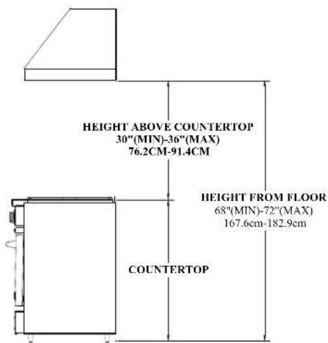 HEIGHT ABOVE COUNTERTOP 30"(MIN)-36"(MAX) 76.2CM-91.4CM HEIGHT FROM FLOOR 68"(MIN)-72"(MAX) 167.6cm-182.9cm COUNTERTOP