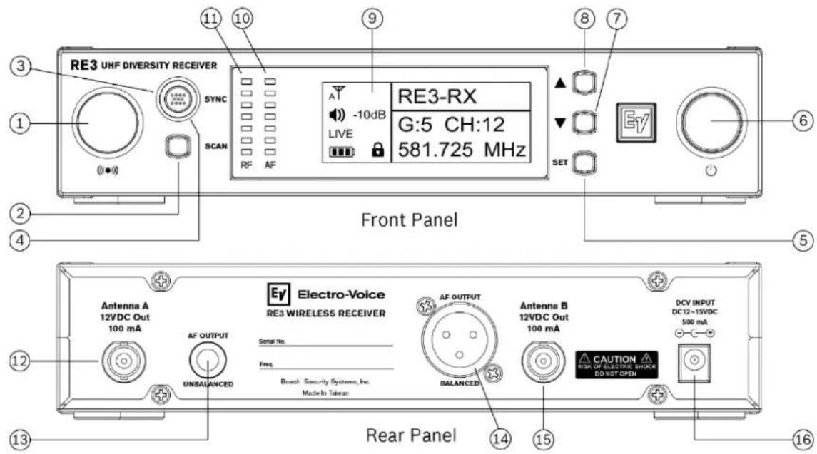 RE3 UHF DIVERSITY RECEIVER SYNC SCAN RF AF -10dB RE3-RX G:5 CH:12 581.725 MHz SET Front Panel Electro-Voice RE3 WIRELESS RECEIVER AF OUTPUT Serial No. Freq. Board: Security Systems, Inc. Made in Taiwan AF OUTPUT BALANCED Antenna B 12VDC Out 100 mA UNBALANCED Antenna A 12VDC Out 100 mA AF OUTPUT UnBALANCED Rear Panel DCY INPUT DC12~15VDC 500 mA CAUTION REAR OF ELECTRIC SWITCH DO NOT OPEN