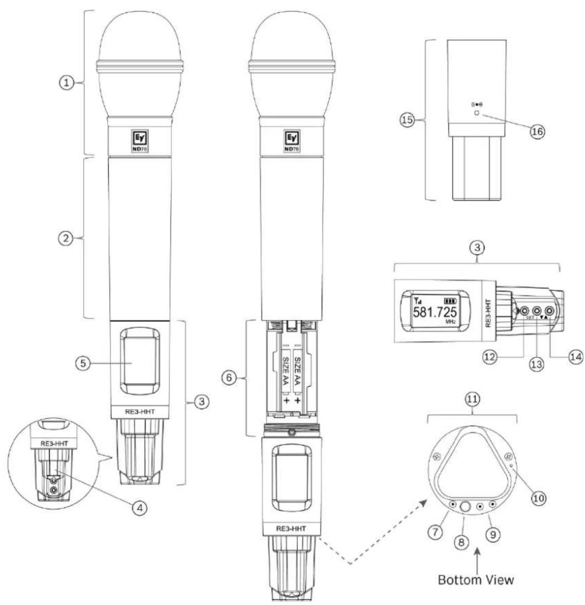 ELECTRO-VOICE RE3-HHT765 - Product identification - 1