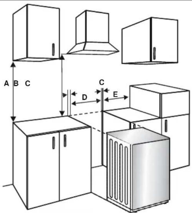 VOX EHT665 - Installation of the Cooker - 1