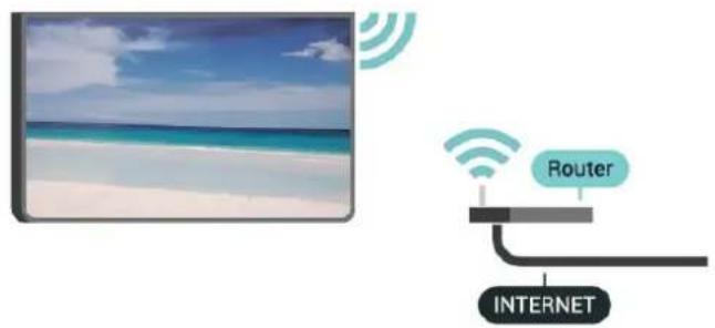 Router INTERNET