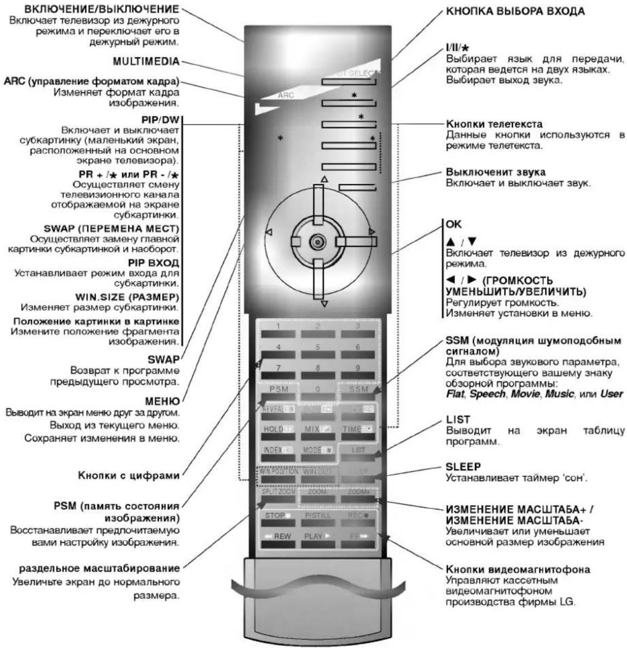 LG MT-42PZ44S - Дистанционное управление - 1