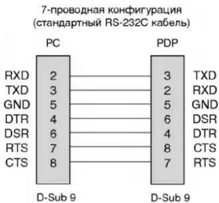 LG MT-42PZ44S - Установка внешнего контрольного устройства - 2