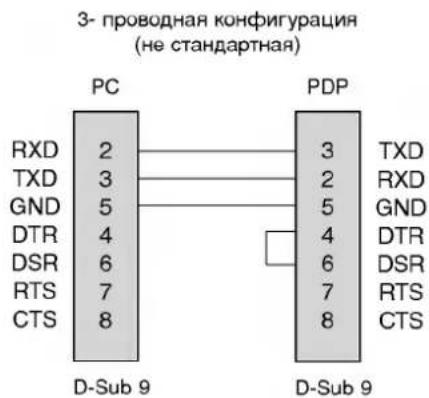 LG MT-42PZ44S - Установка внешнего контрольного устройства - 3