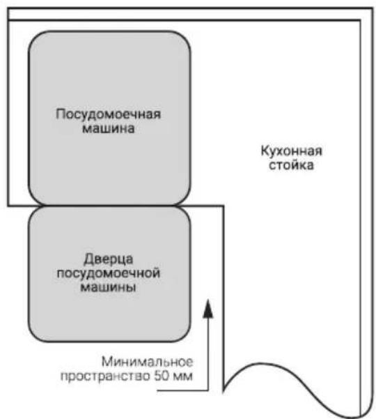 Hiberg I49 1032 - ПОДГОТОВКА К УСТАНОВКЕ - 2
