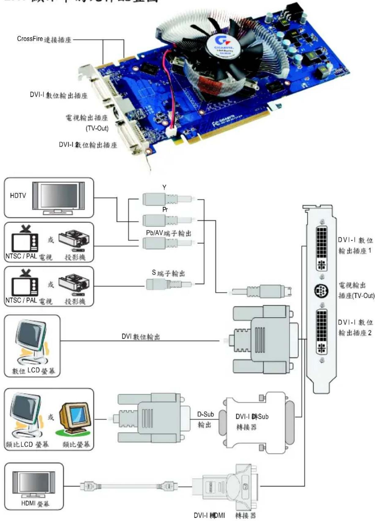 GIGABYTE GV-RX387512HP-HM - 硬體安裝 - 1
