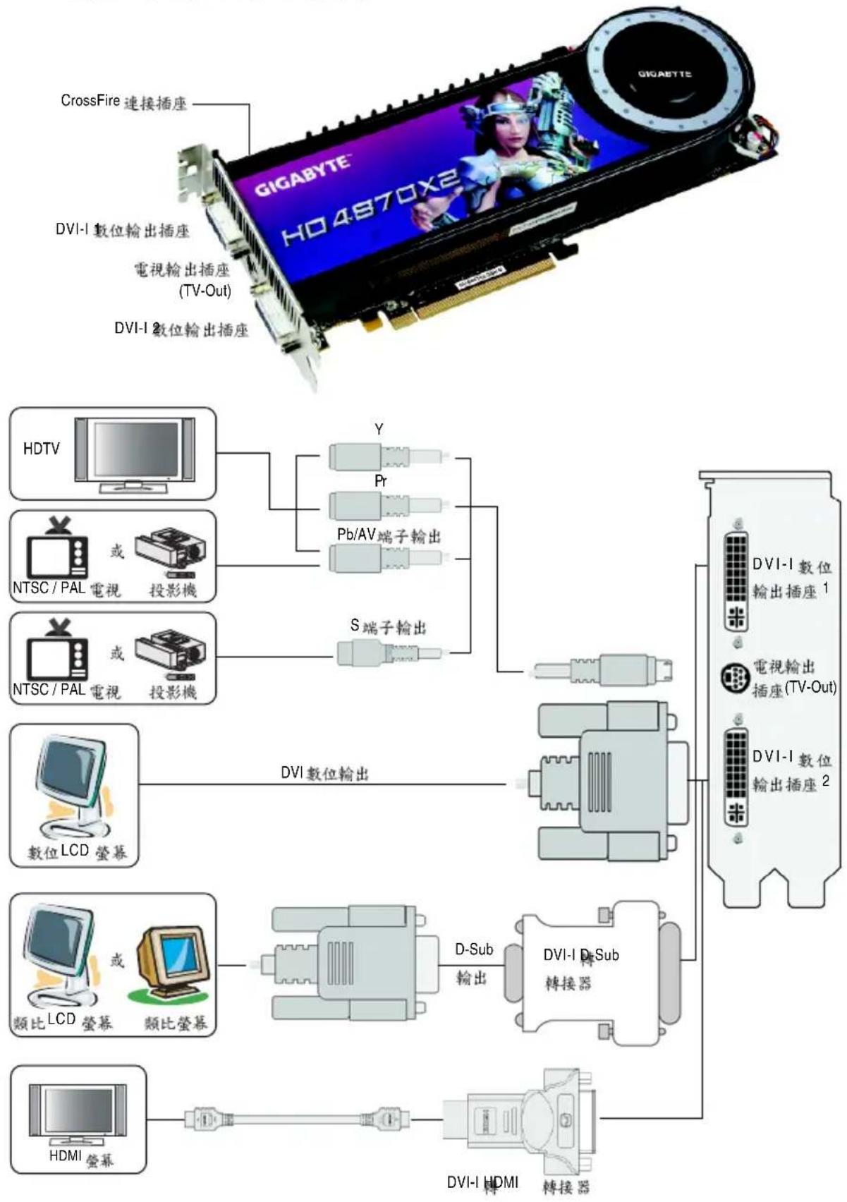 GIGABYTE GV-R487X2-2GH-B - 硬體安裝 - 1