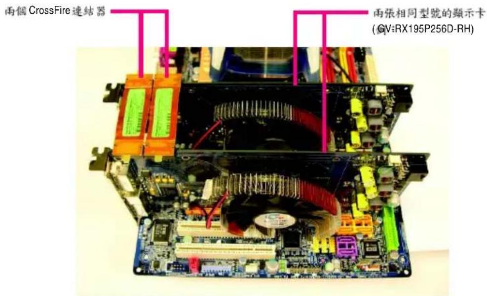 兩個CrossFire連結器 兩張相同型號的顯示卡 (GV:RX195P256D-RH)