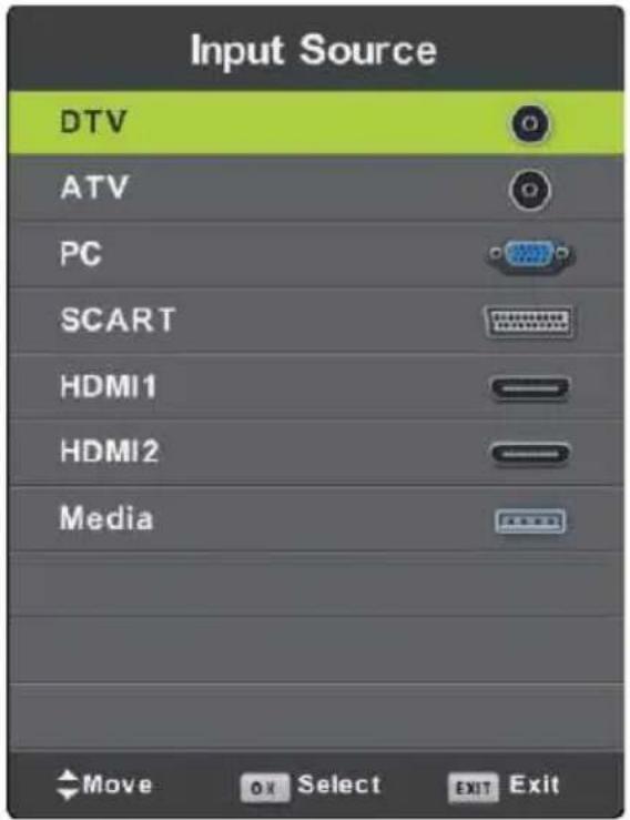 Vivax TV-32LE91T2W - Прво поставување - 1