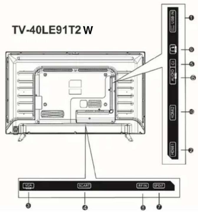 Vivax TV-32LE91T2W - Lidhja e kabllit - 2