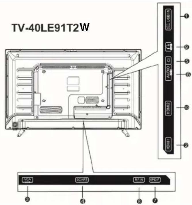 Vivax TV-32LE91T2W - Connecting Cables - 2
