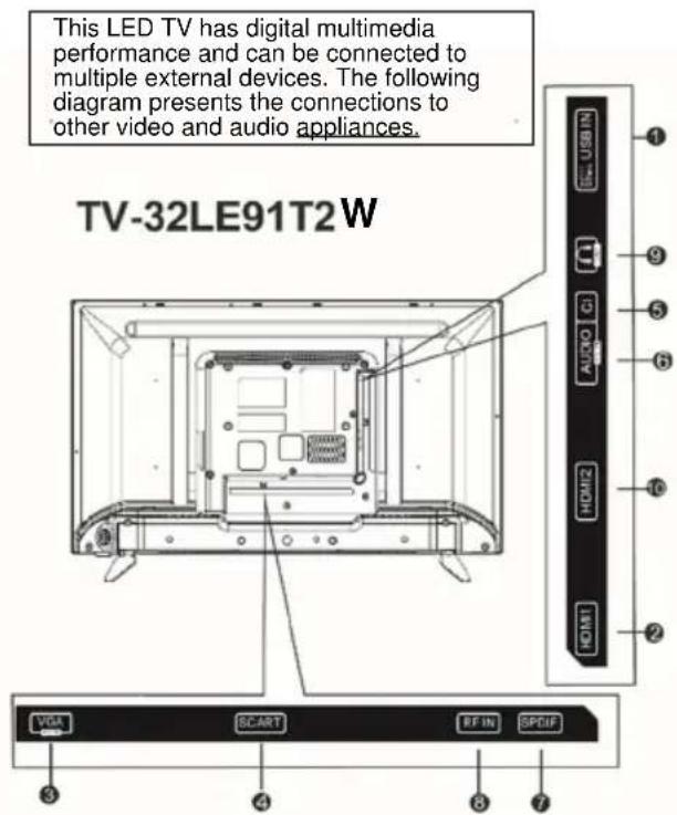 Vivax TV-32LE91T2W - Connecting Cables - 1