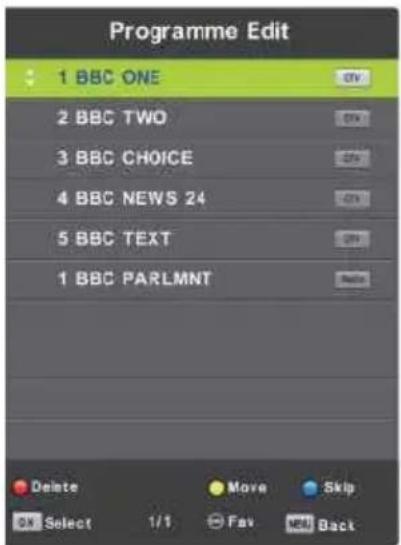 Vivax TV-32LE91T2W - Program Edit (Rregullimi I programeve) - 1