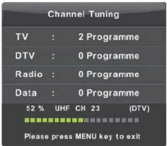 Vivax TV-32LE91T2W - CHANNEL (Meni kanala) - 1