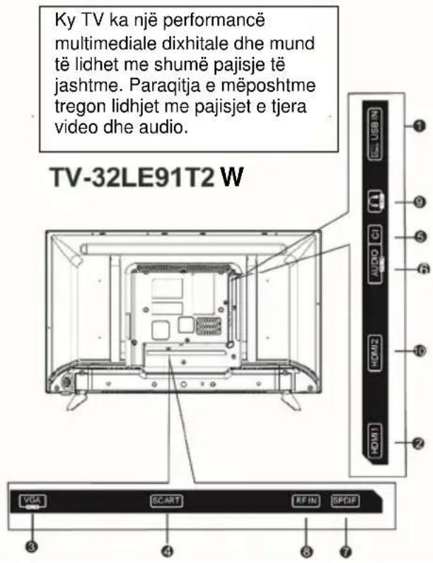 Vivax TV-32LE91T2W - Lidhja e kabllit - 1